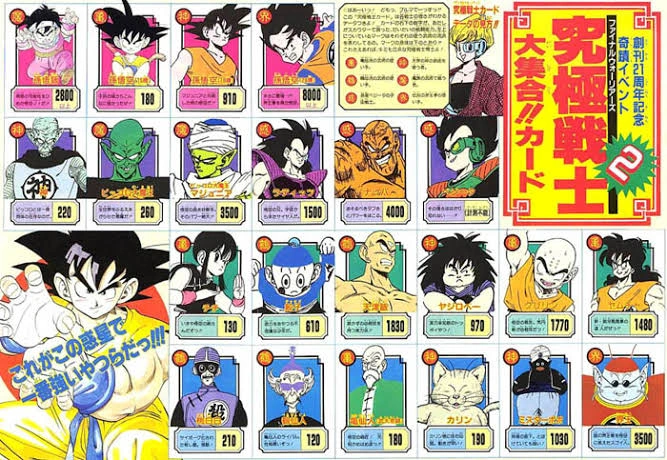Dragon ball Power Scaling